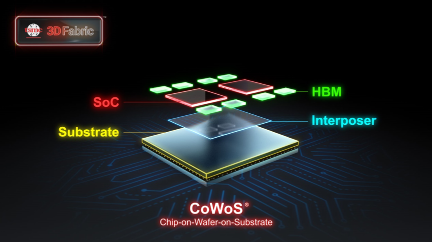 什么是CoWoS？ 用最简单的方式带你了解半导体封装！